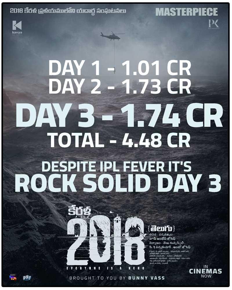 2018 Maintains Strong Hold At Boxoffice