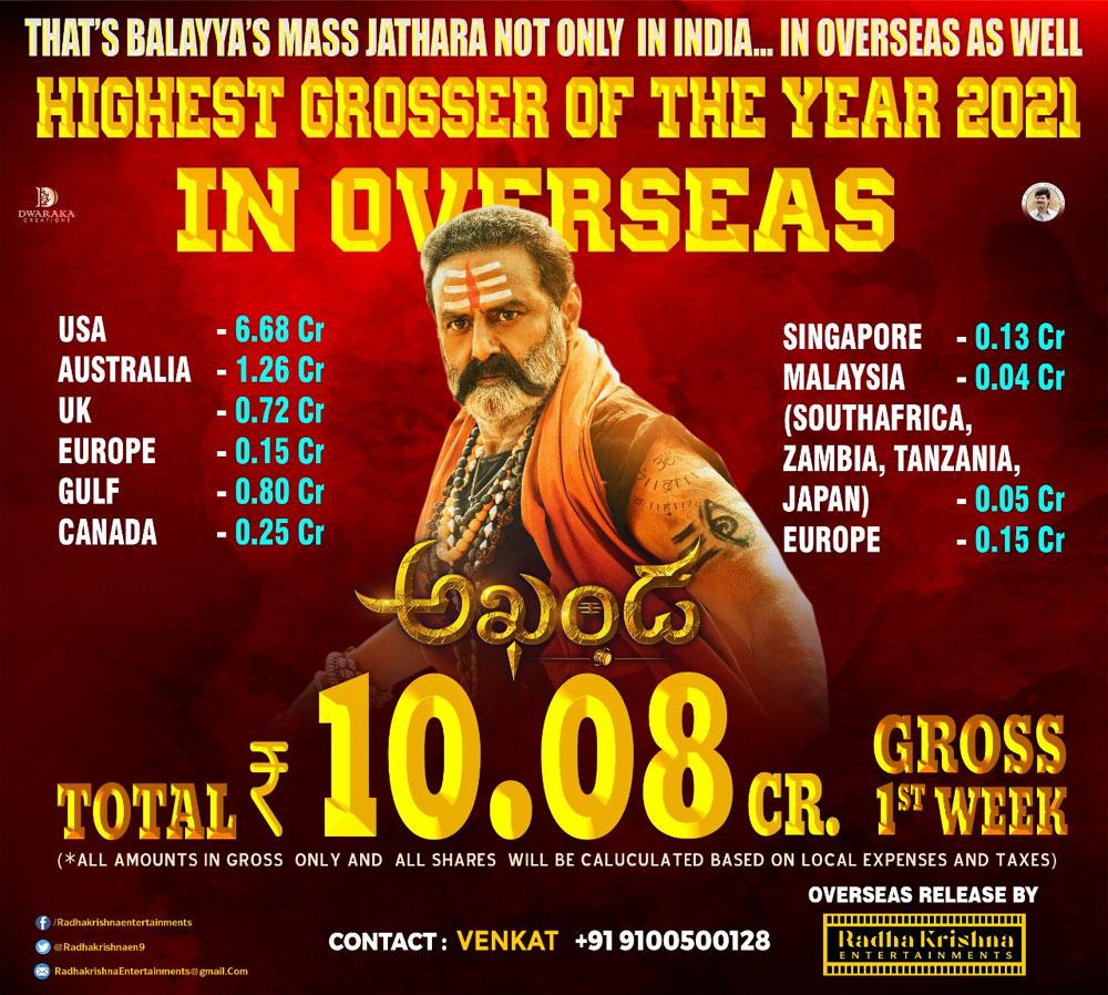 Akhanda: Balayya's mass jathara in overseas