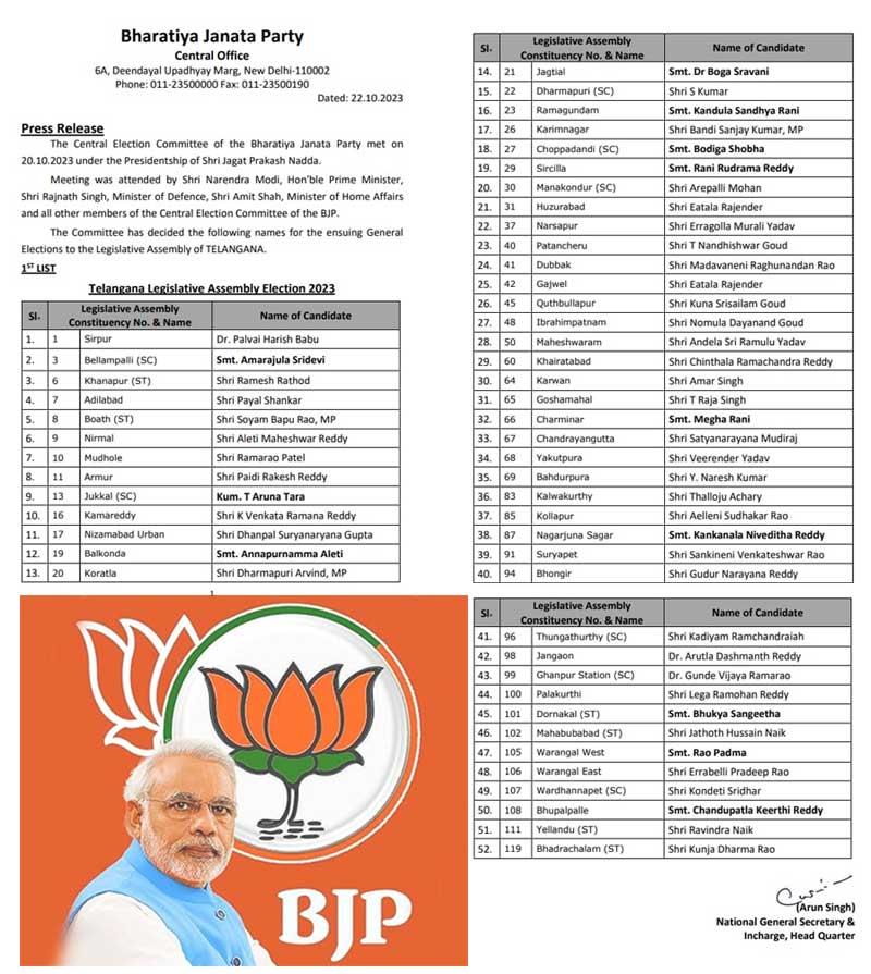BJP gets going with its first list in Telangana