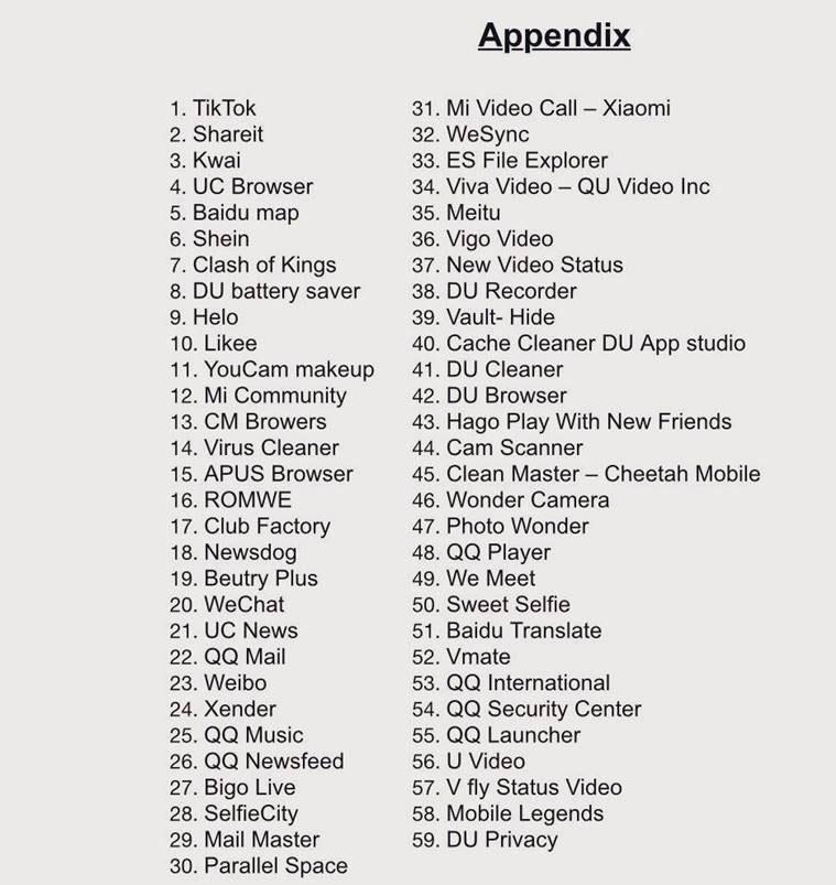 Breaking: Tik Tok &amp; 58 Other Chinese Apps Banned