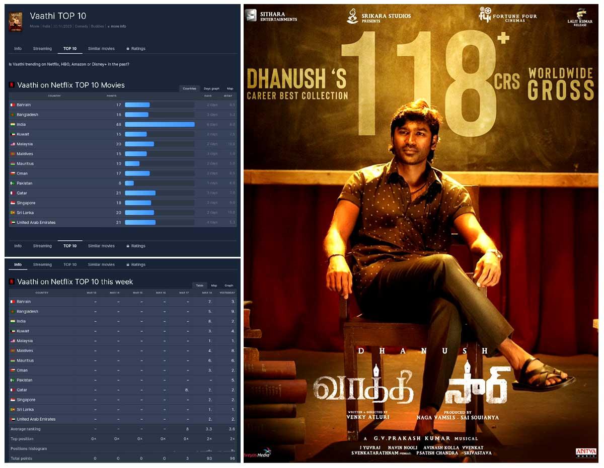 SIR / Vaathi Is Trending At Three Spots On Top Ten