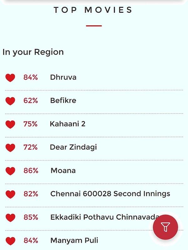 Dhruva Trends at Nation Wide No.1