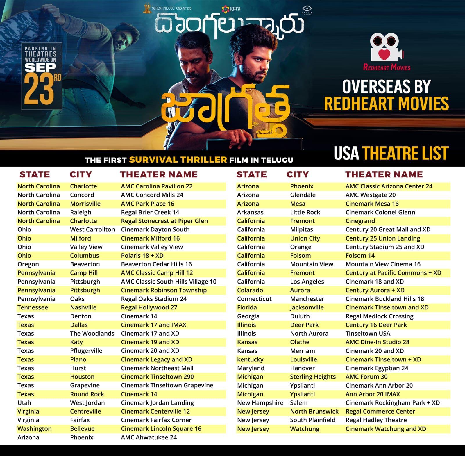 Dongalunnaru Jagratta set for US premiers