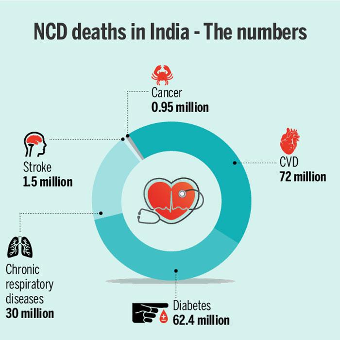 Enough Corona! Here Day Wise Deaths of Cancer &amp; Other Diseases