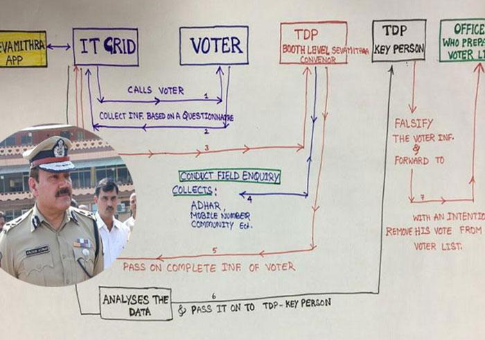 This Is How TDP Indulged in Data Theft