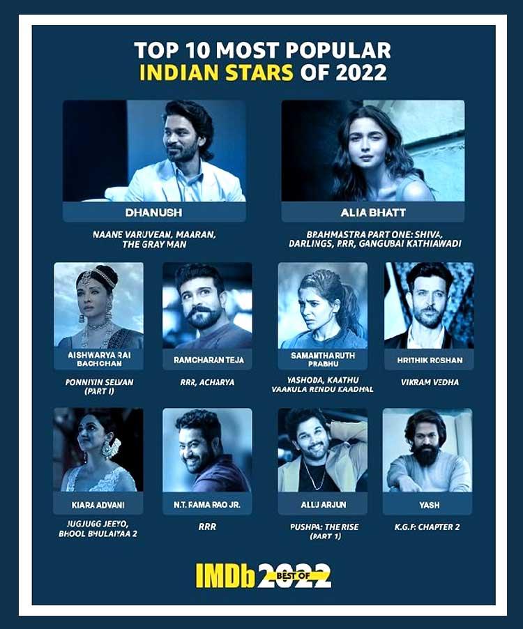 Top 10 most popular indian stars of 2022