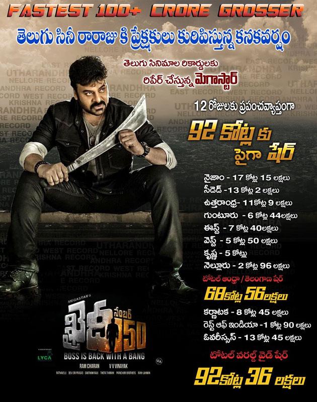 When Will Khaidi Reach 100 Cr. Share?