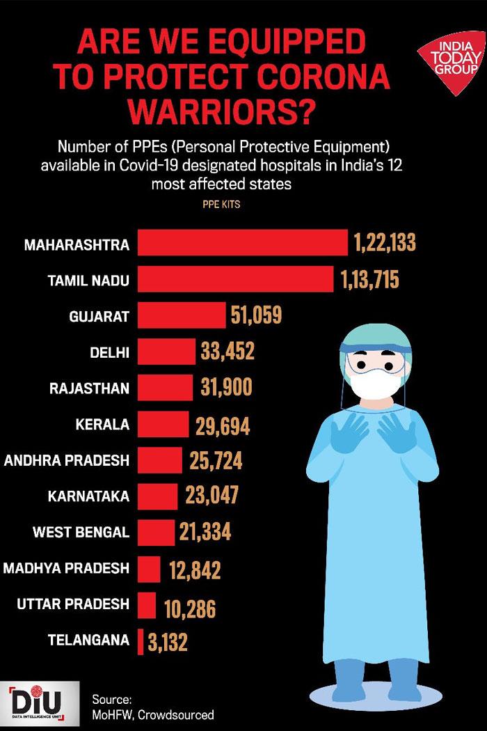 KTR Blasts at India Today Survey