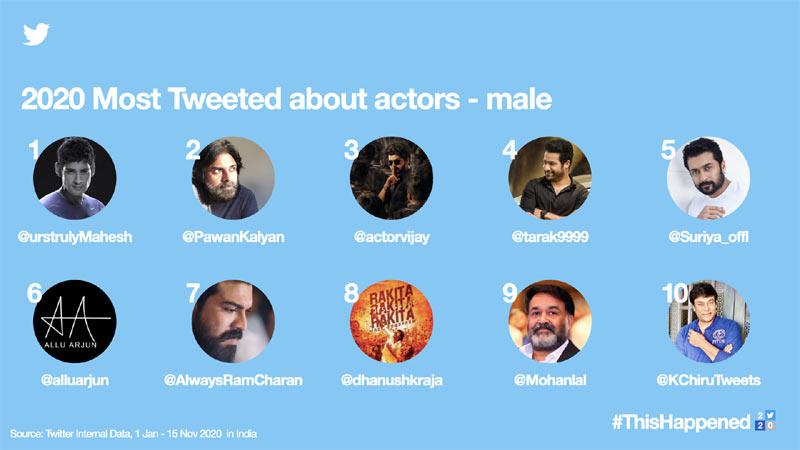 Mahesh Babu Tops, Pawan Kalyan Stands Next