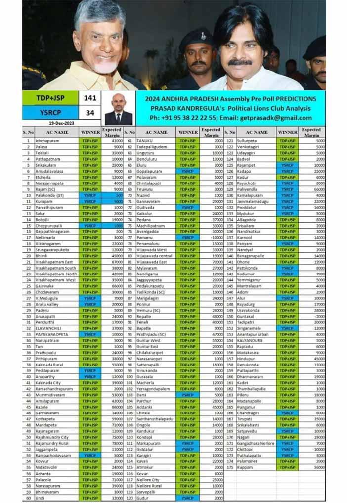 TDP+JSP sensation in AP elections?