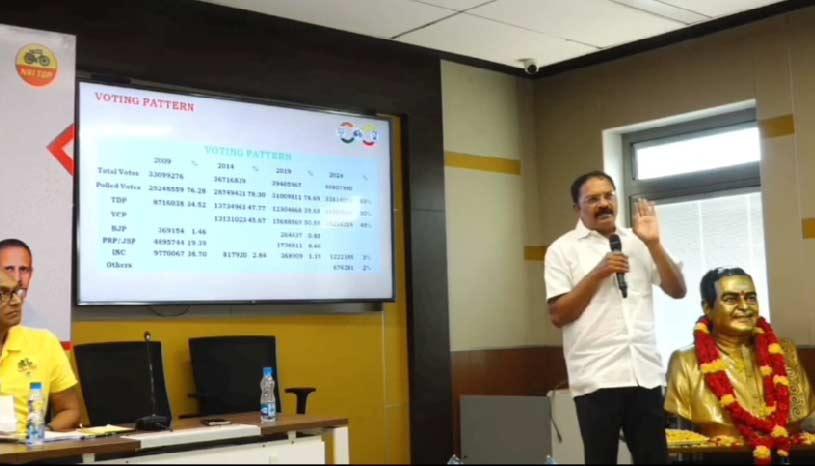 Shocking: Pro TDP media predicts YSRCP victory