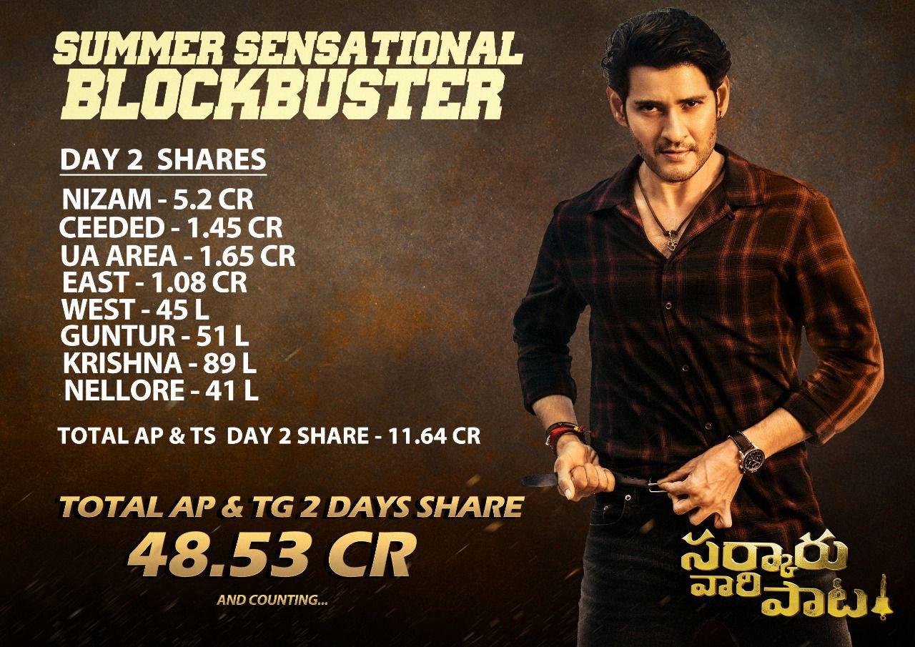 SVP: Day 2 collections out