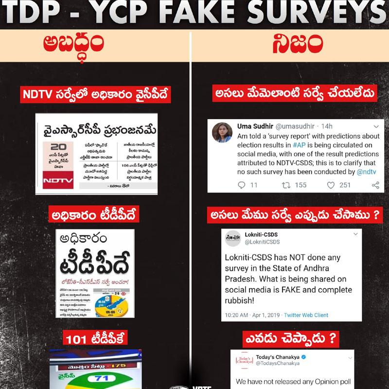 Fake Surveys: TDP, YCP Joint Frustration
