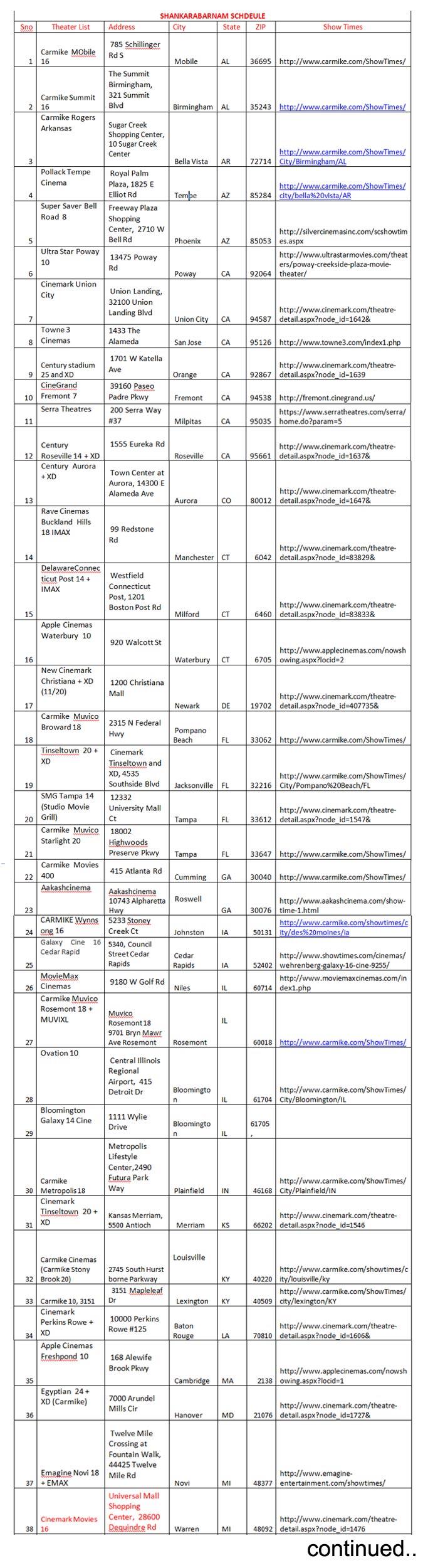 USA Schedules of Sankarabharanam 1