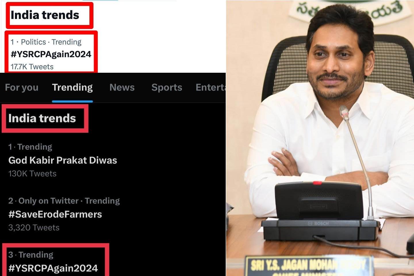 YCP Social Media Wing Is Aggressive In Trending Topics