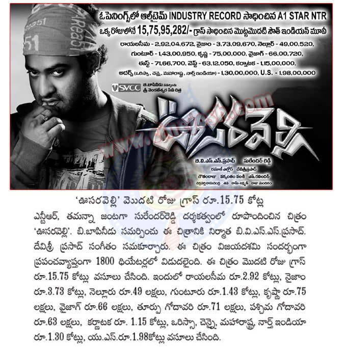 CineJosh news