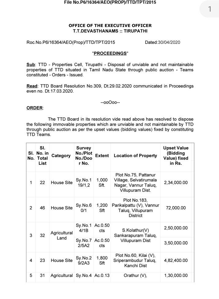 TTD Properties Auction! YCP Smashing Hinduism: Kanna