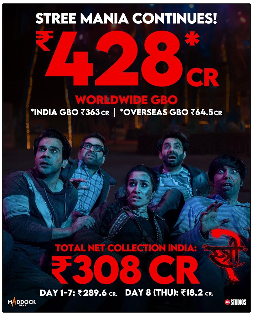 Stree 2 Cruises Past To 400 Crore Mark Globally