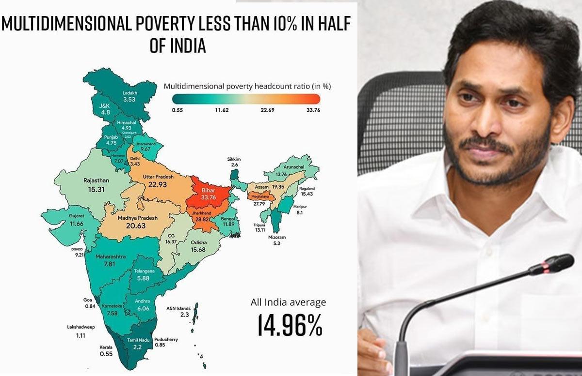 YS Jagan Government Bring Down Poverty Says Niti Aayog Report