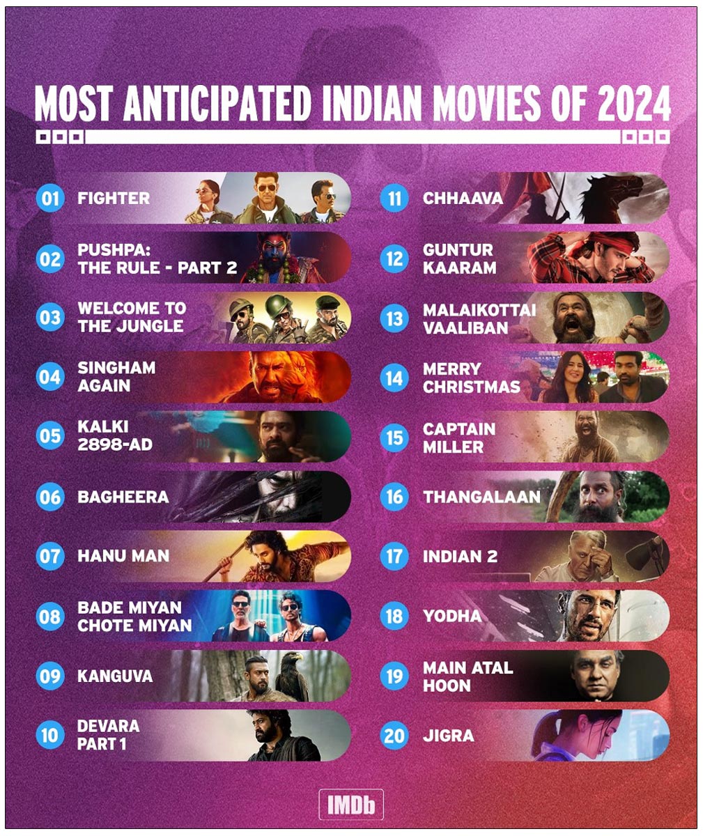 Imdb Most Anticipated Movies 2024 Carley Eolanda