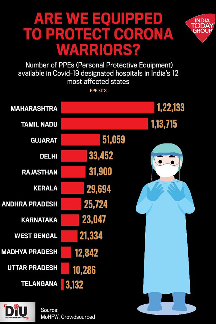 KTR Fires at India Today Survey