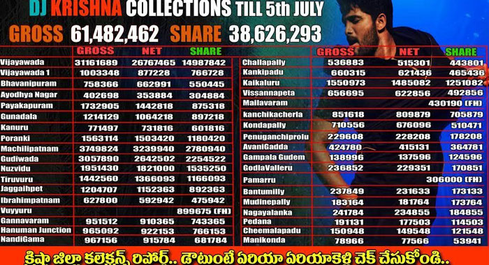 Mega Fans Challenge with DJ Krishna District Shares