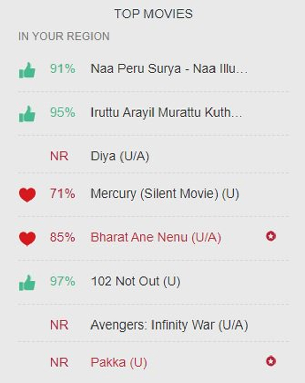 Naa Peru Surya