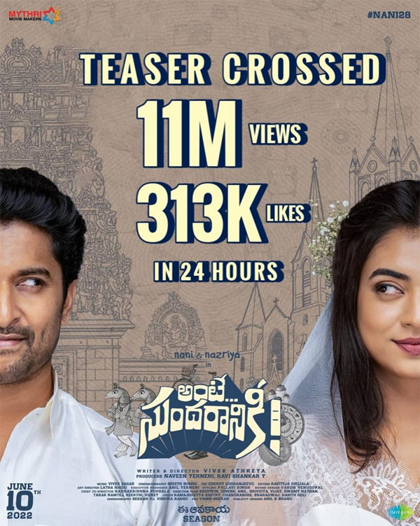 Nani's Ante Sundaraniki teaser reaches a milestone