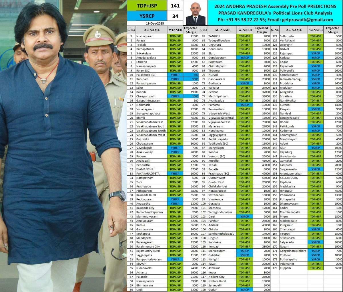 Janasena Party MLA Candidates List 2024 Goes Viral జనసేన MLA అభ్యర్థుల