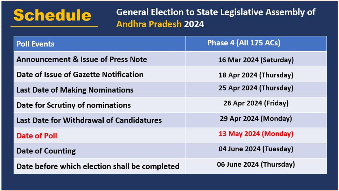 election commission  మోగిన ఎన్నికల నగారా.. జగన్‌కు బిగ్ షాక్!